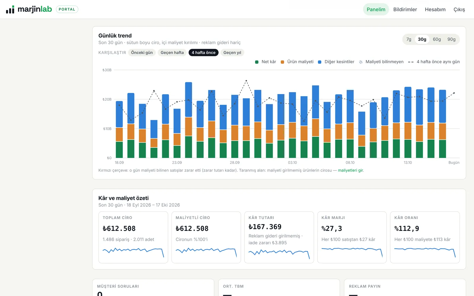 Marjinlab portalı: Günlük trend ekranı (demo marka)
